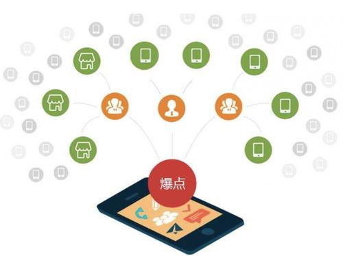 高县为什么越来越多的企业通过软文营销来引流